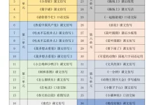 【小学】26版1-6年级下册课文仿-学吧网