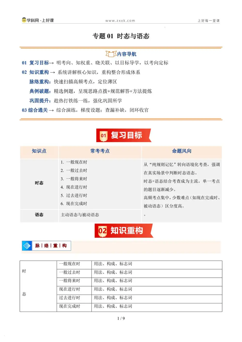 2026【上好课】暑假自学课(9年级)(英语)(新教材鲁教版五四学制)(完结) PDF封面