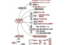 2026版初中《终极冲刺讲练测》（生物）（全国通用）-学吧网