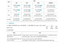 2027版高中《53高考总复习》英语A版-学吧网