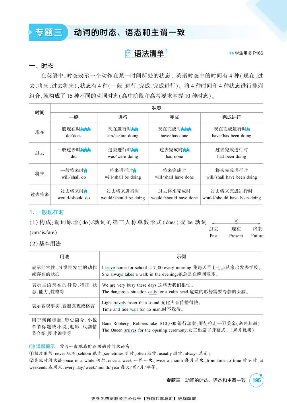 2027版高中《53高考总复习》英语A版 PDF封面