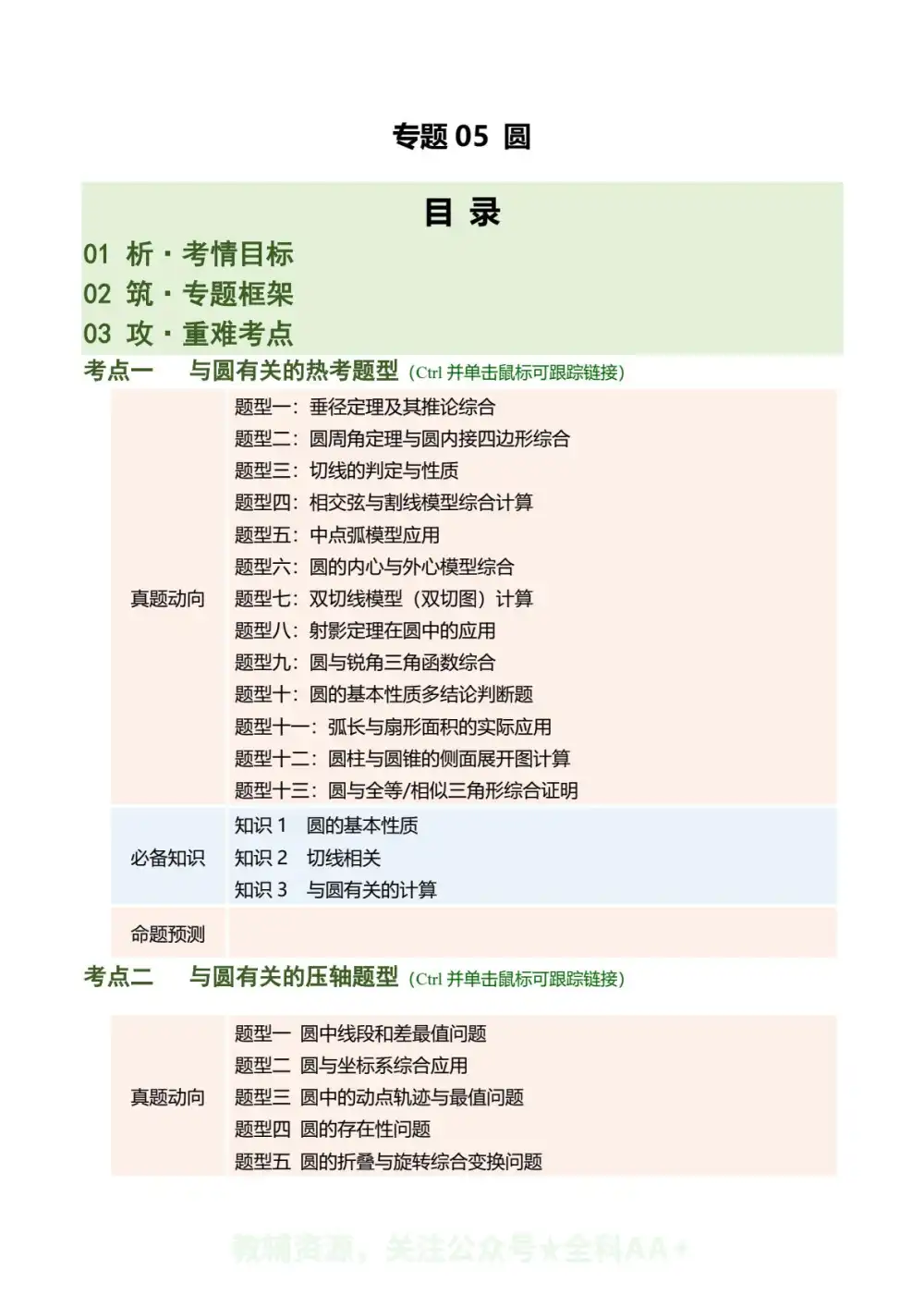 2026版初中《中考二轮复习讲练测》(数学)(全国版) PDF封面
