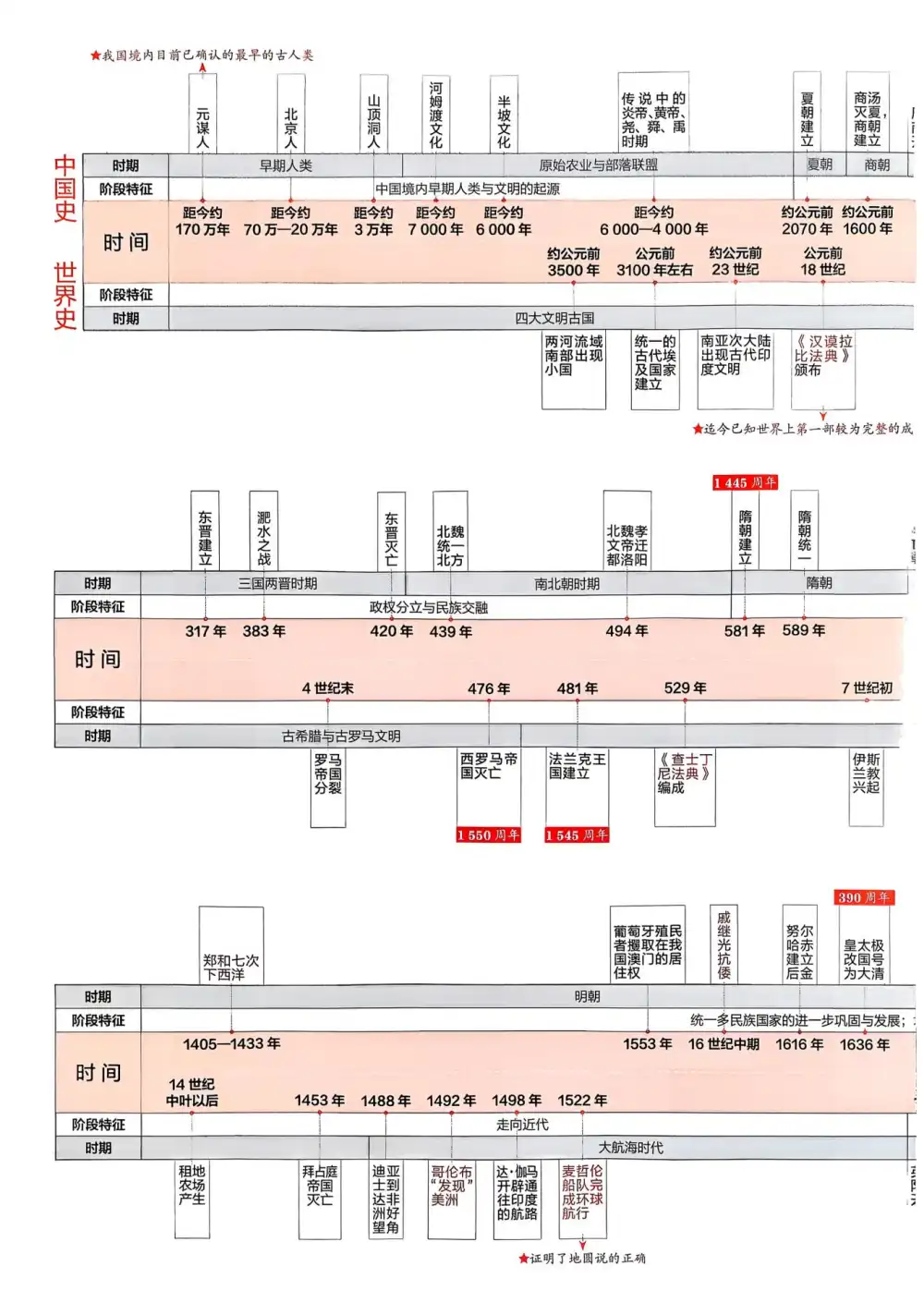 2026版初中《53中考总复习》9科全套(全国通用版) PDF封面