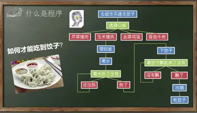 小学生_趣味C__入门 文件封面