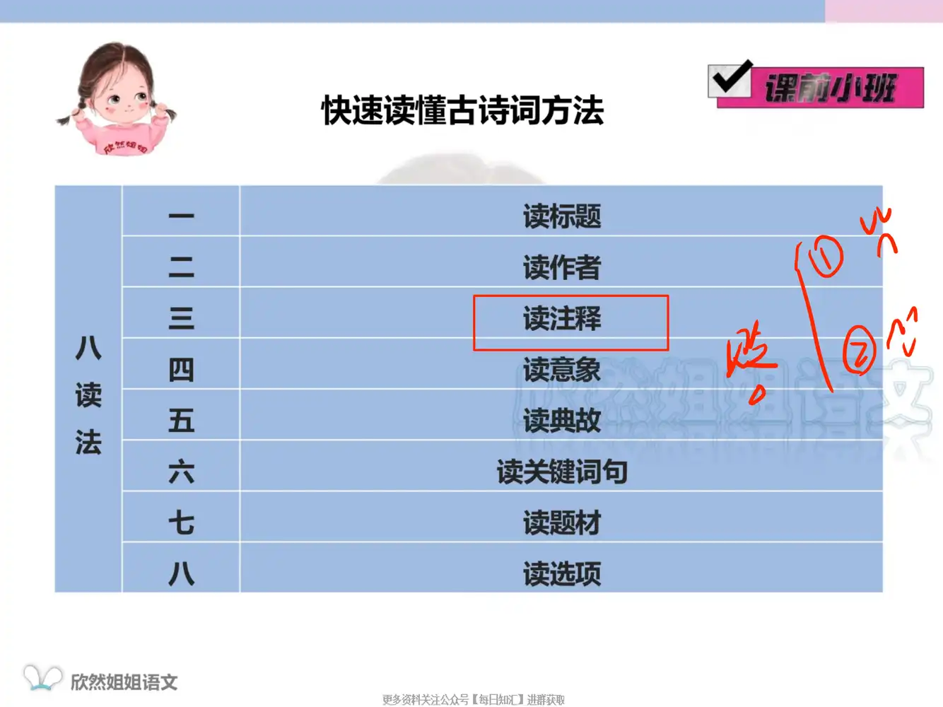2026年高一语文谢欣然(完结) PDF封面