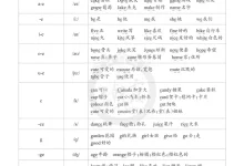 【小学】2026（下册）3年级 英语 PEP 全册知识归类汇总-学吧网