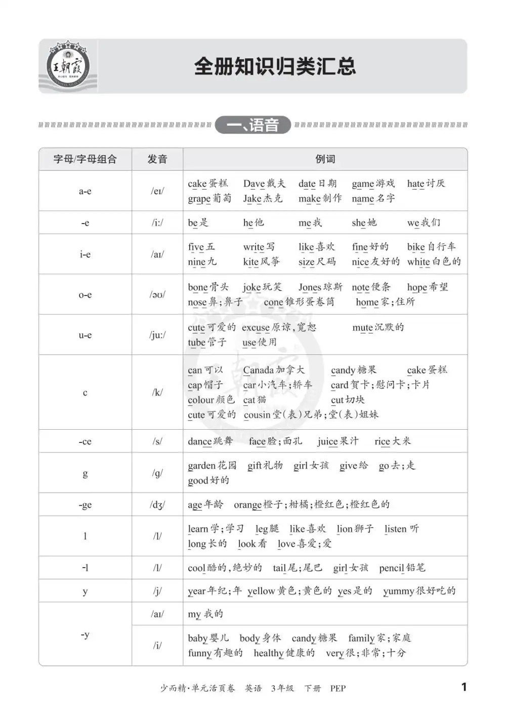 【小学】2026(下册)3年级 英语 PEP 全册知识归类汇总 PDF封面