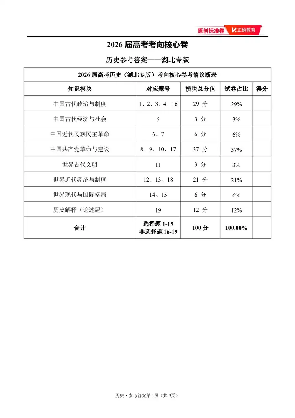 2026版高中《正确教育》考向核心卷(全科)(完结・各地版本) PDF封面