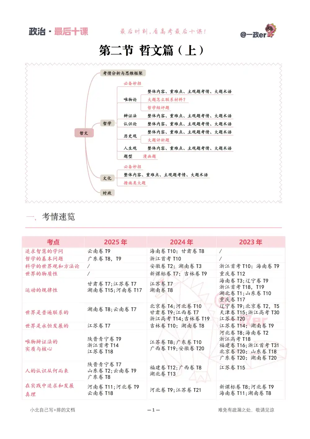 2026版高中《一数系列最后十课》讲义(九科全套) PDF封面