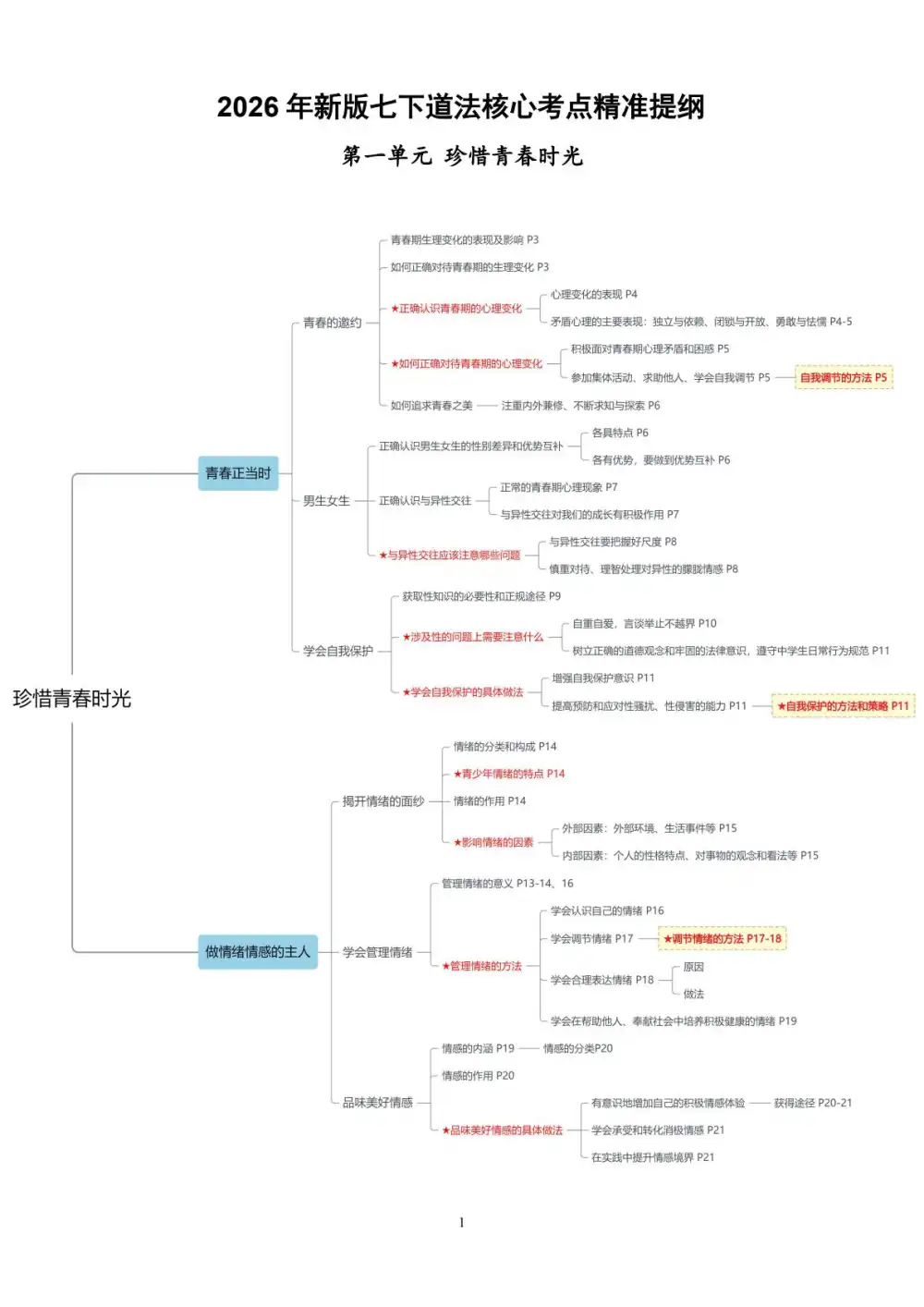 2026新版初中《考点精准提纲》7年级下册+8年级下册+中考总复习(历史、道法) PDF封面