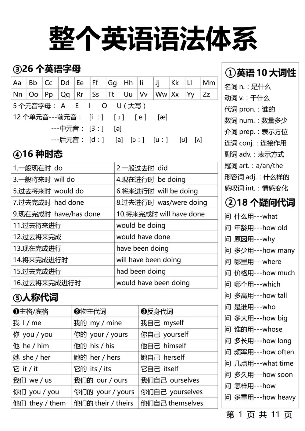 【小学】小学英语最全学习资料(单词、短语、语法、主题) PDF封面