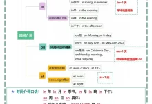 【小学】六年级小升初期末语法考点＋对点练习1-4【答案】-学吧网