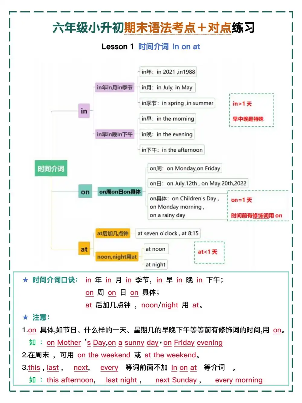 【小学】六年级小升初期末语法考点+对点练习1-4【答案】 PDF封面