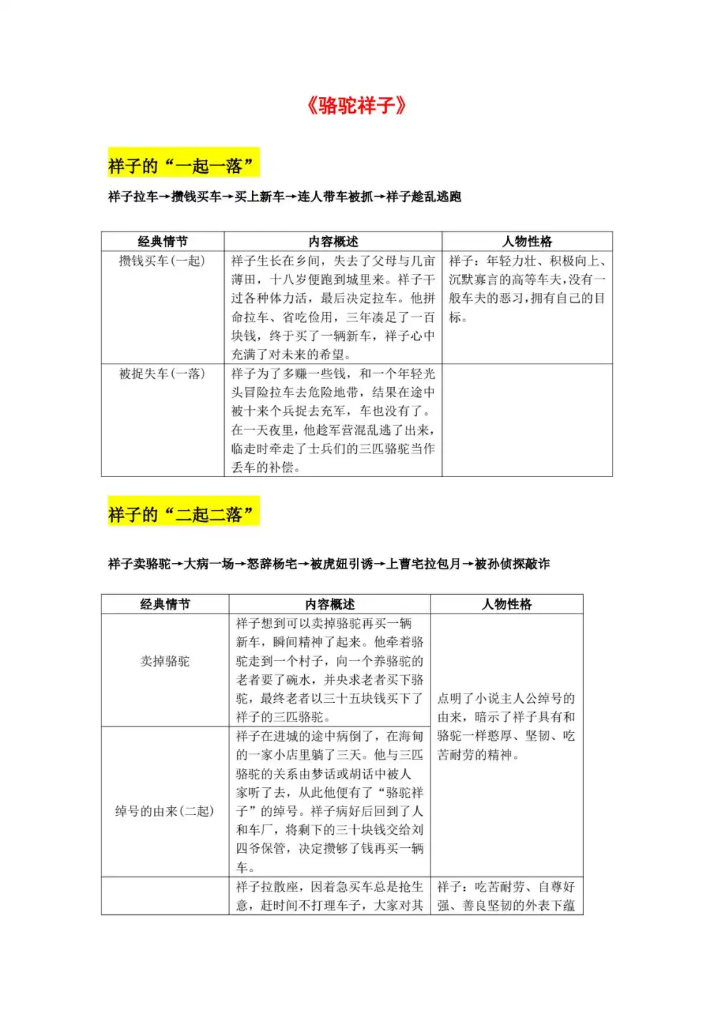 贞贞老师 贞贞初中语文合集 PDF封面