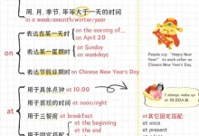 【小学】10大介词汇总及常考题型-学吧网