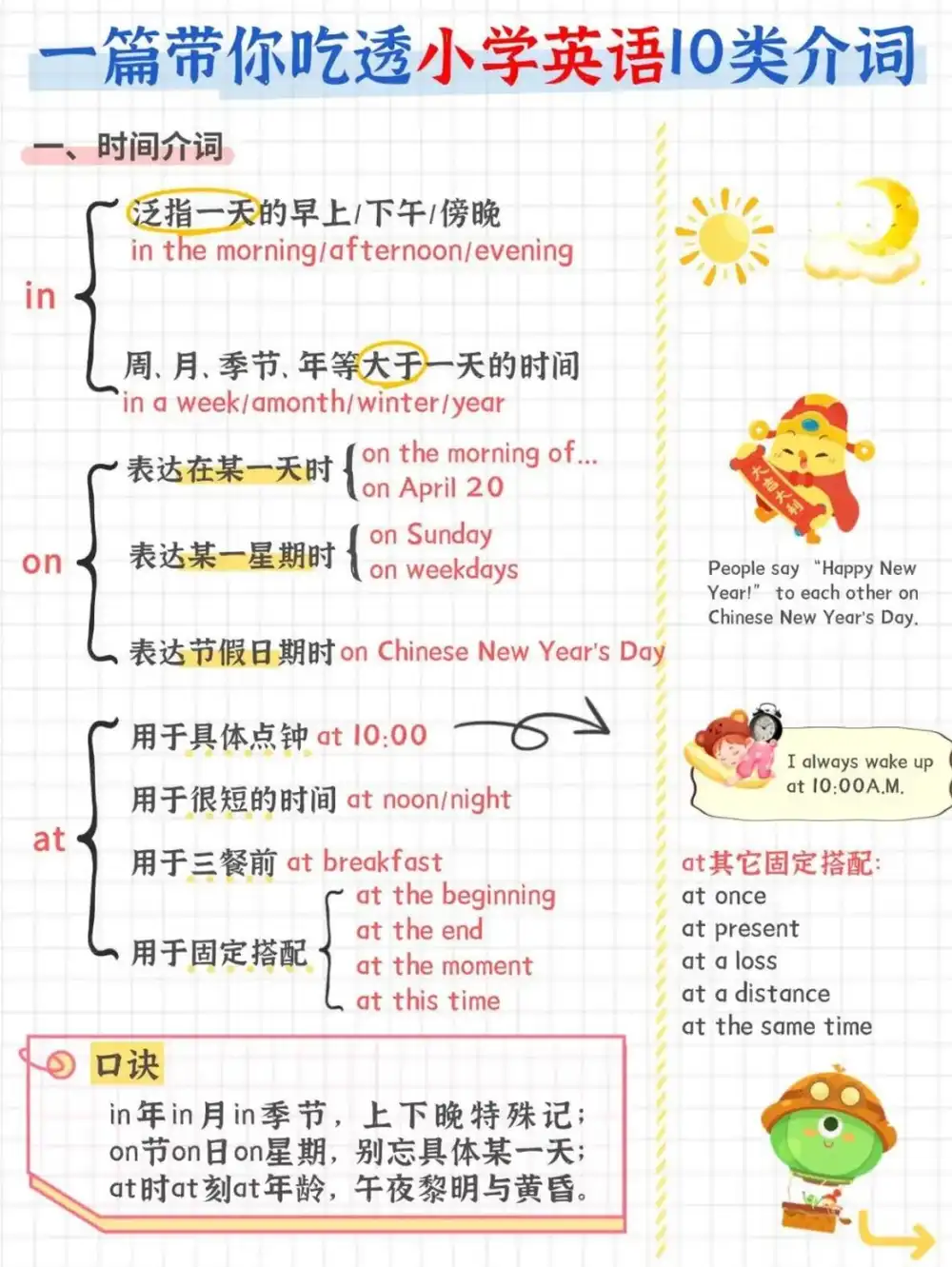 【小学】10大介词汇总及常考题型 PDF封面
