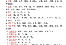 【小学】小学阶段《必背的328个文学常识和古诗词》-学吧网