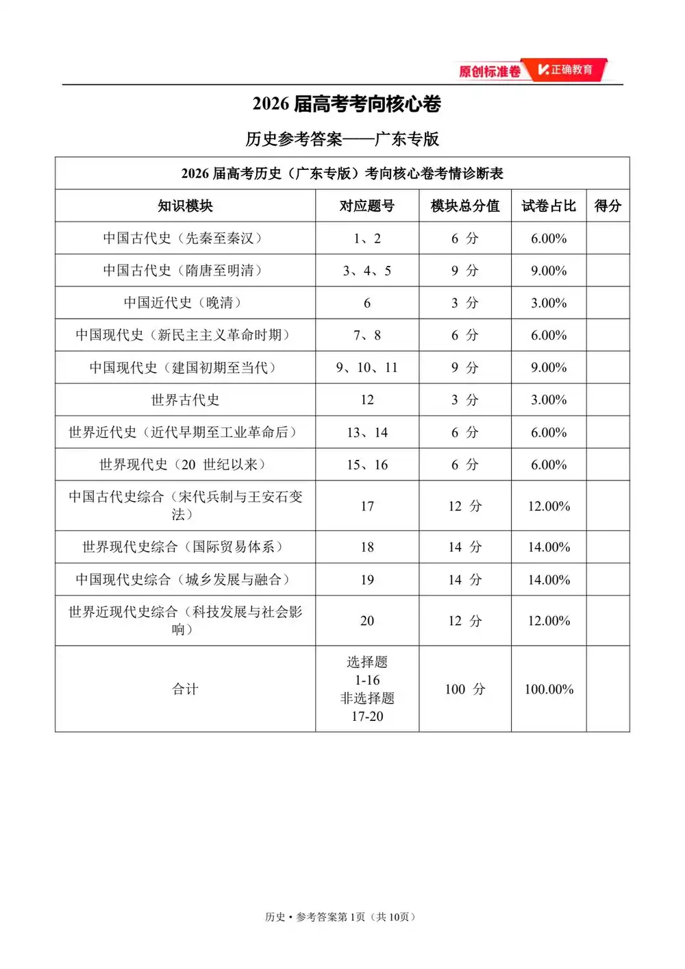 2026版高中《正确教育》考向核心卷(全科)(完结・各地版本) PDF封面