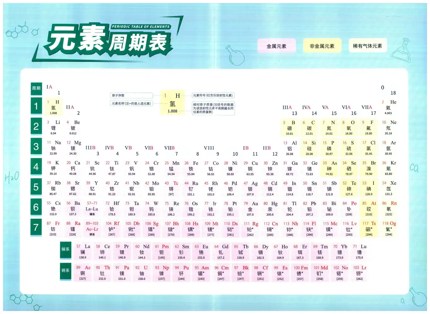 2026版初中《洞穿高考四轮中考复习》考点大全(化学) PDF封面