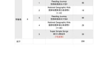 【尚方舟曹文】英语课程-学吧网