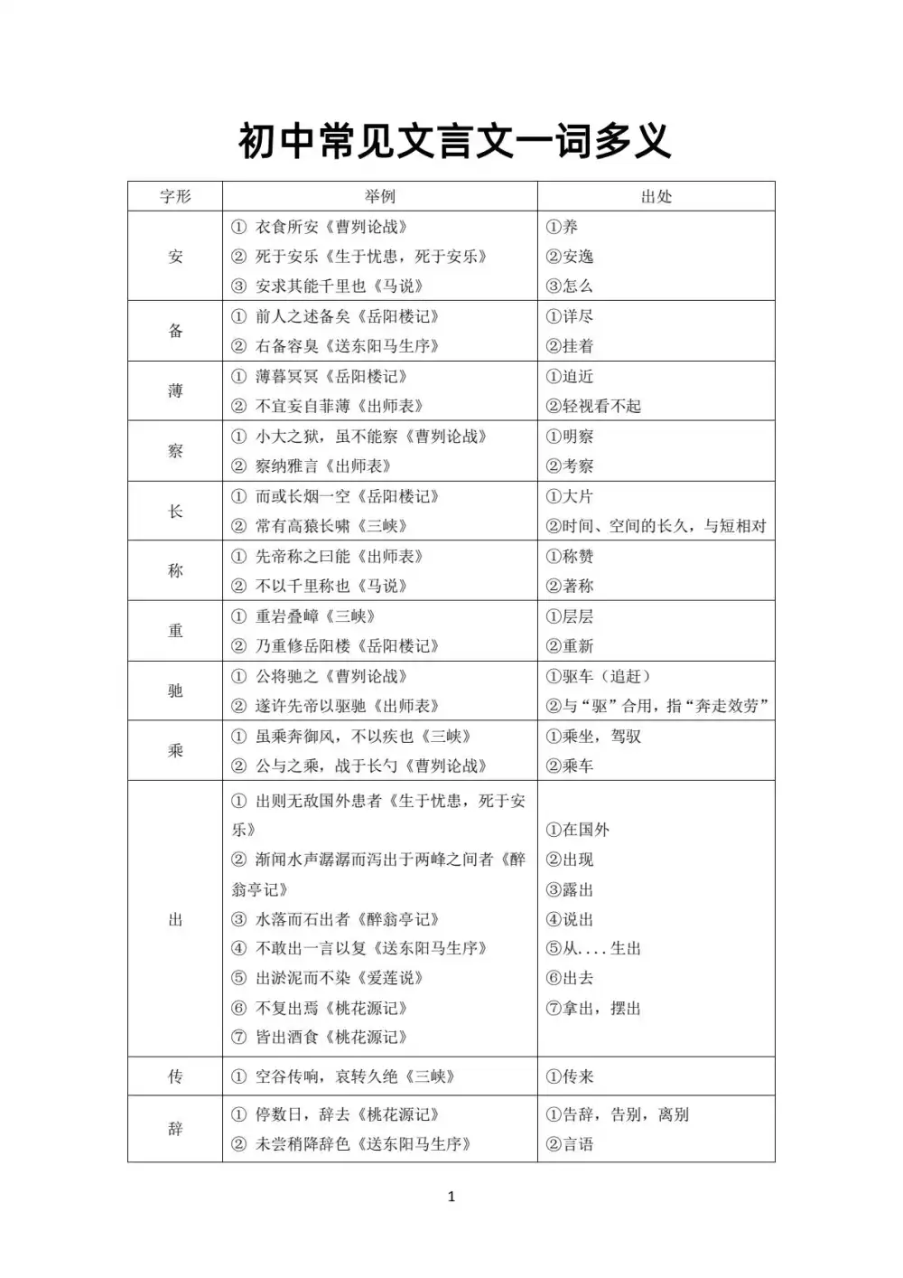 贞贞老师 贞贞初中语文合集 PDF封面