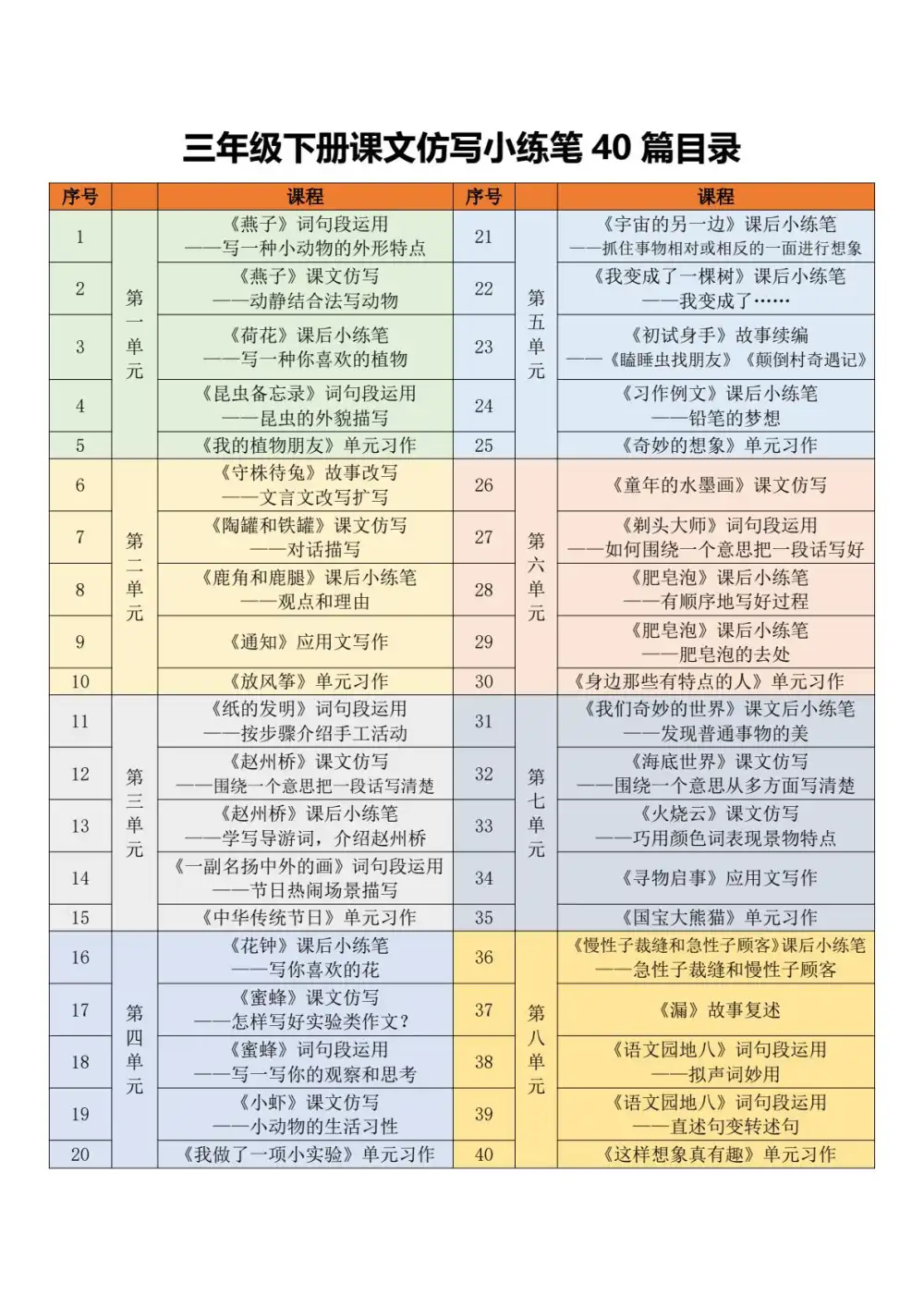 【小学】26版1-6年级下册课文仿 PDF封面