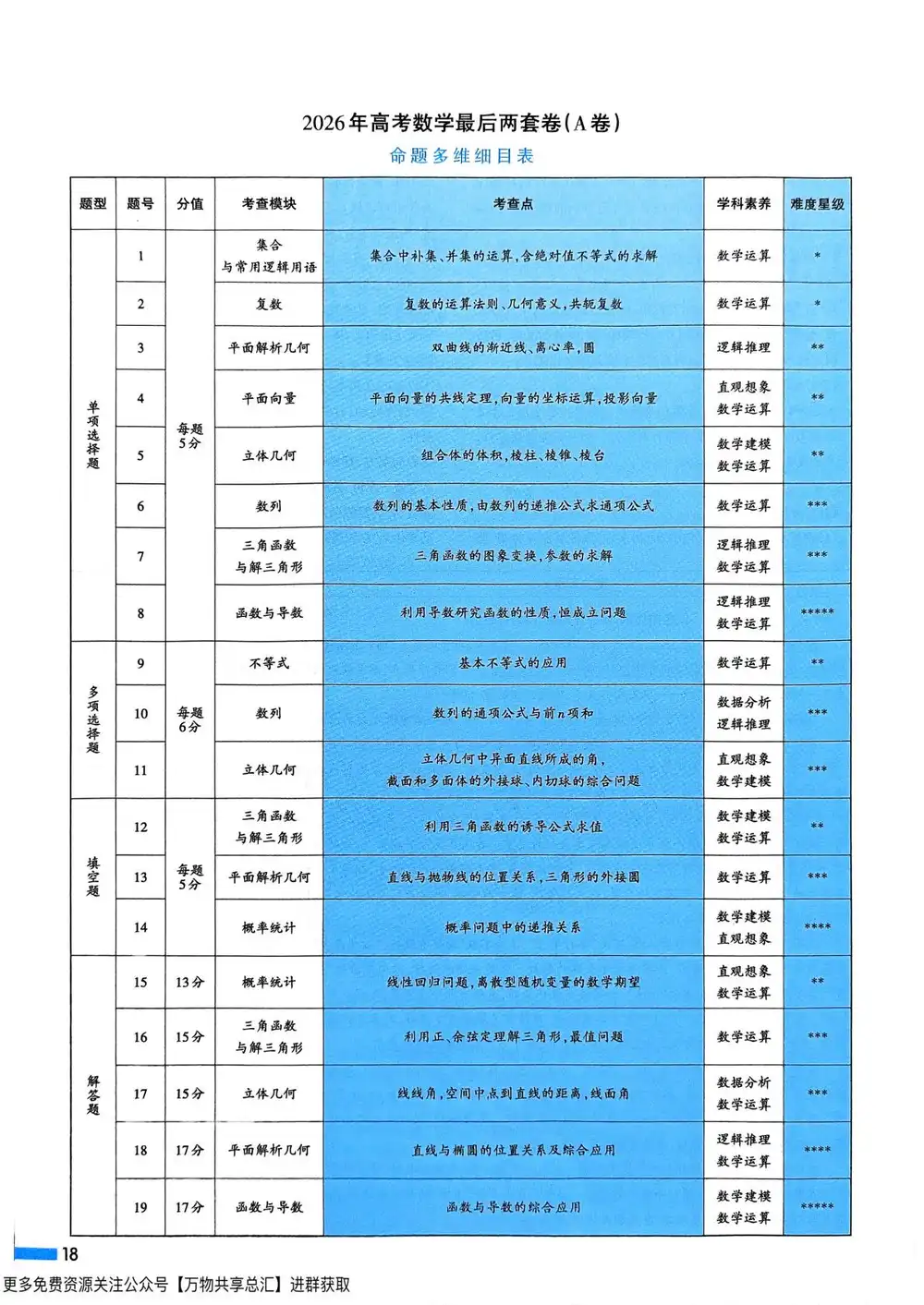 2026版高考《峰阅万卷•最后两套卷》新高考I+II卷（语数英） PDF封面