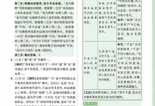 2026《万唯•中考定心卷》（中考）（7科全）（湖北版）-学吧网