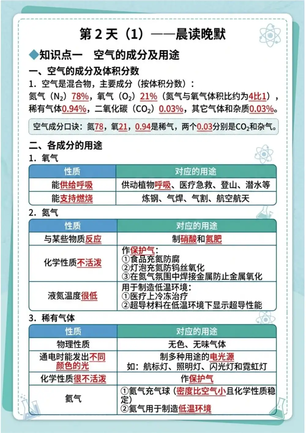【小学】26春1-6年级下册人教版数学《期中检测卷》 PDF封面