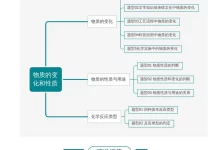 2026【上好课】一轮复习举一反三系列(中考)(化学)(全国通用)(完结)-学吧网