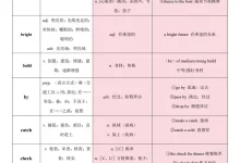 2027《万唯•英语词汇与新考法》(中考)(英语)-学吧网