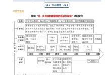 2026【上好课】暑假自学课（8年级上）（历史）（统编版）（完结）-学吧网