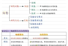 2027《要点汇总》(9年级全册)(化学)(人教版)-学吧网