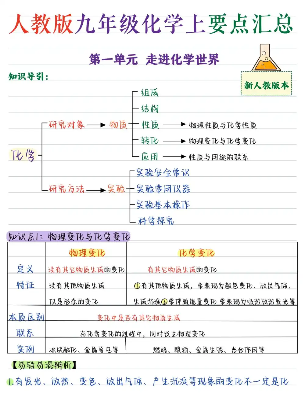 2027《要点汇总》(9年级全册)(化学)(人教版) 文件封面
