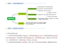 2026【上好课】暑假自学课（7年级上）（道法）（新教材统编版）（完结）-学吧网