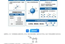 2026【上好课】暑假举一反三系列（高二）（物理）（人教版）-学吧网