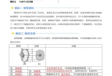 2026【上好课】暑假自学课（7年级上）（生物）（新教材人教版）（完结）-学吧网
