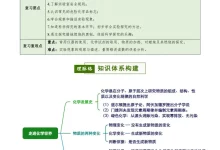 2027【上好课】单元复习系列(9年级上)(化学)(新教材人教版)-学吧网