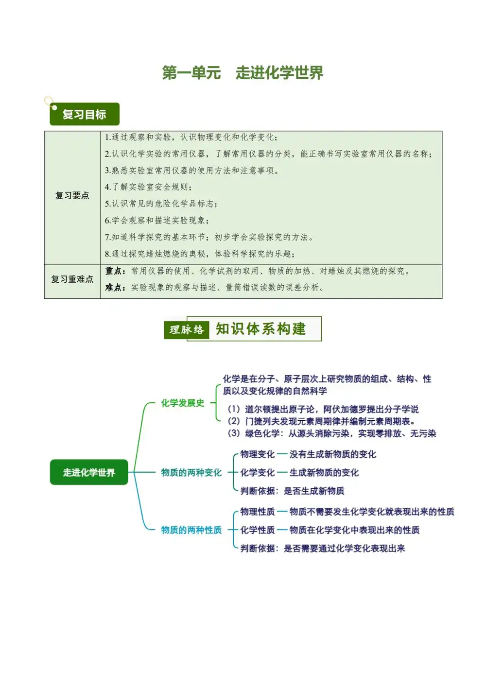 2027【上好课】单元复习系列(9年级上)(化学)(新教材人教版) 文件封面