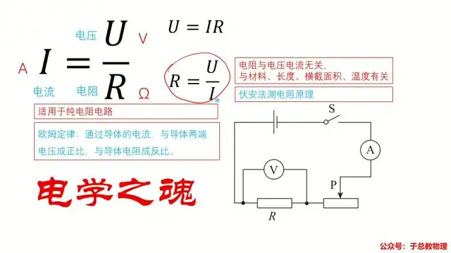 【于总CEO】物理网课 文件封面