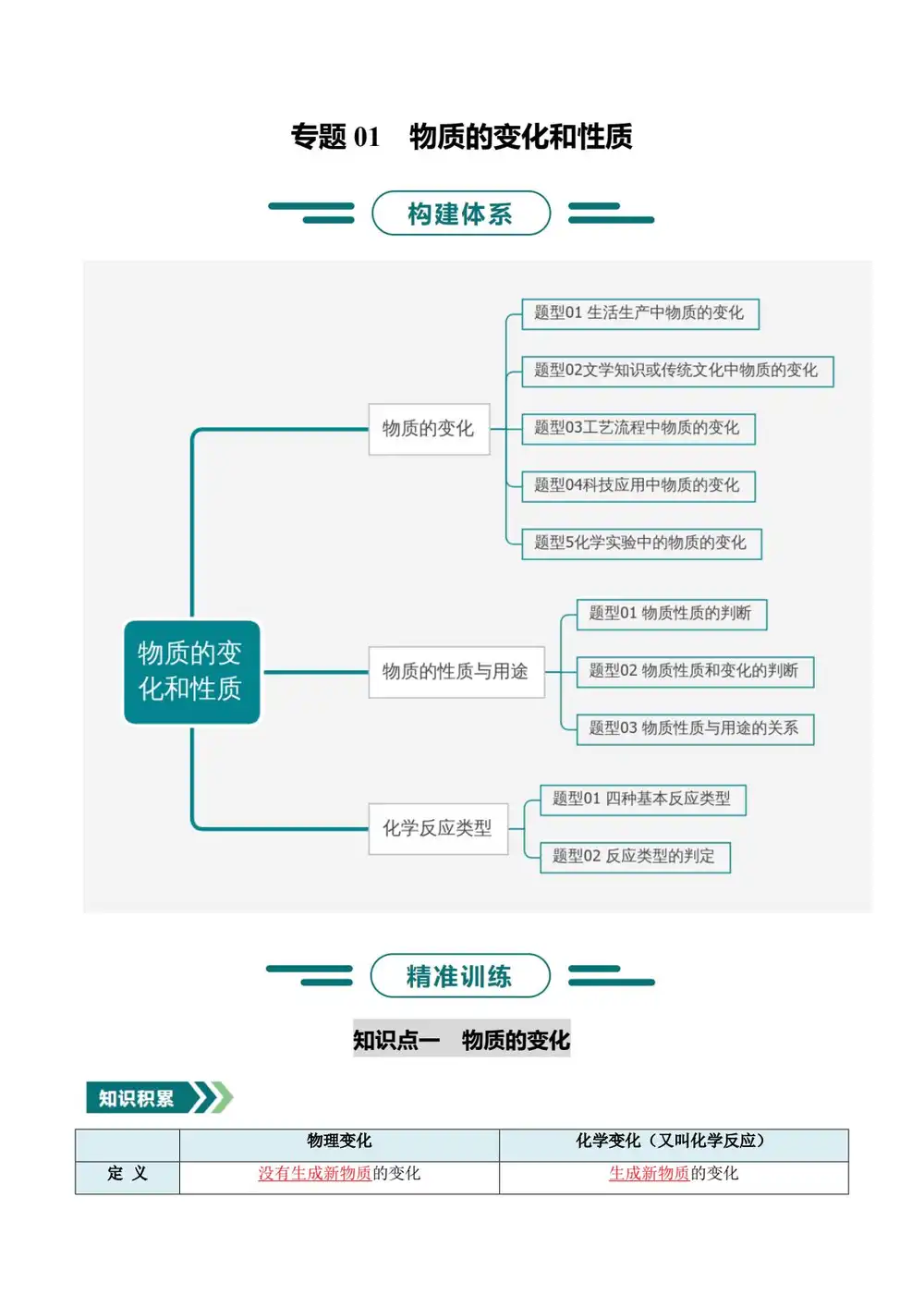 2026【上好课】一轮复习举一反三系列（中考）（化学）（全国通用）（完结） 文件封面