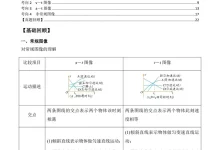 2027【学科网】讲义+专项训练(高一上)(物理)(人教版必修第一册)-学吧网